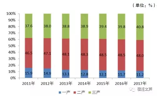 世界各国gdp排名_宿迁市人均gdp