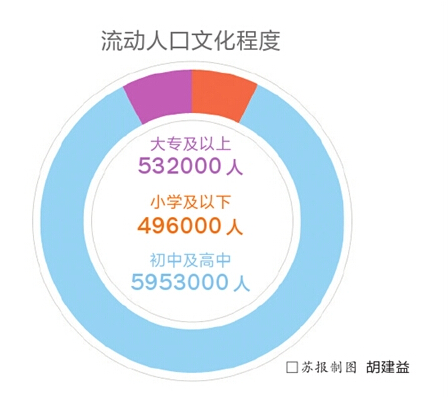 苏州公安局户籍人口统计年报_苏州人口分布热力图