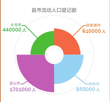 总人口 户籍人口_总数占户籍人口比例-四城老龄化 佛山百岁老人最多(2)