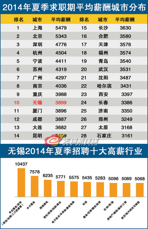 会计培训学校_会计平均收入(2)
