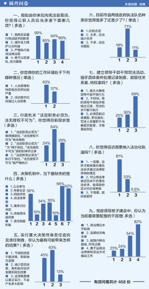 党校学历查询